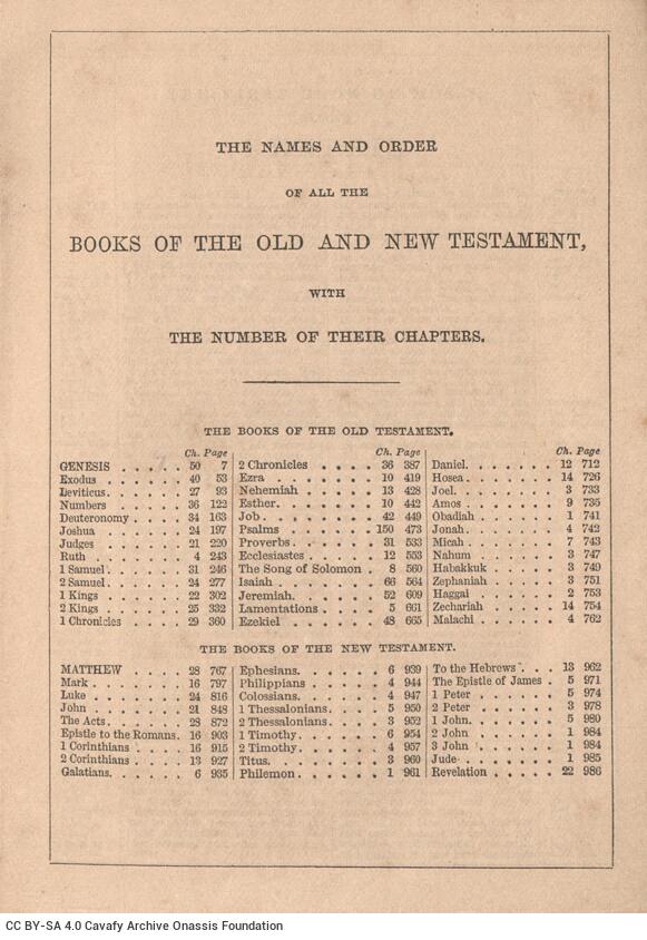 14,5 x 10,5. 4 σ. χ.α. + 1900 σ. + 16 σ. χ.α. + 4 ένθετα, όπου στο φ. 1 κτητορική σφραγί�